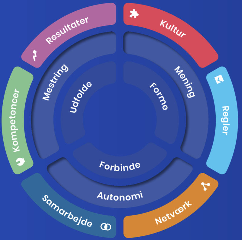 Onboarding kursus onboarding model